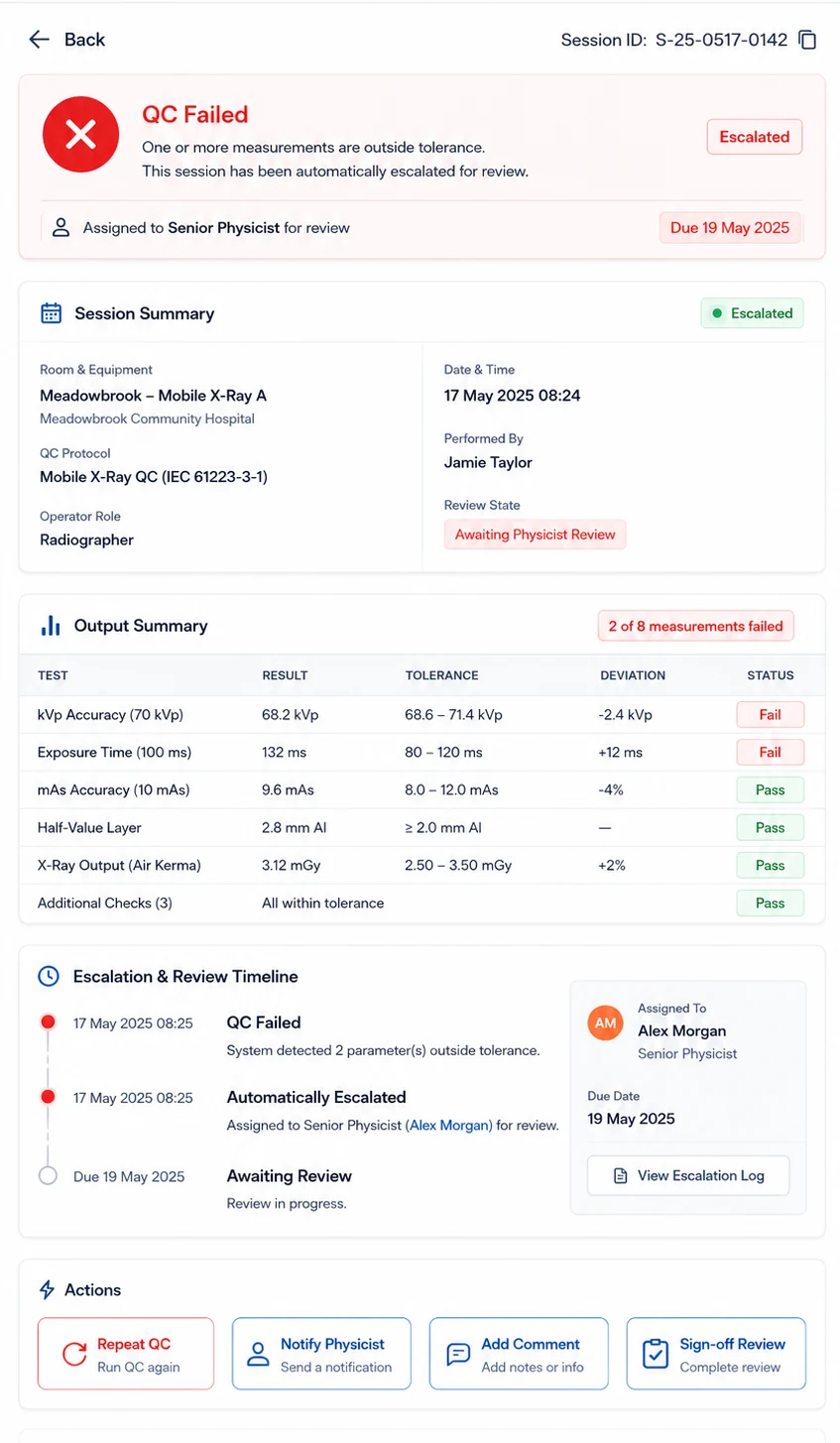 UserQC failed session and escalation workflow